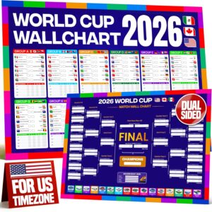 Lot #: 531 2026 World Cup Bracket Poster