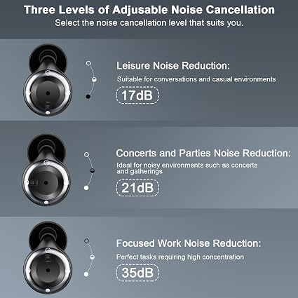 Lot #: 0449 Adjustable Noise Canceling Sleep Earplugs - Image 2