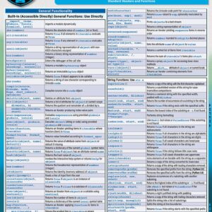 Lot #: 373 QuickStudy Laminated Reference Guide