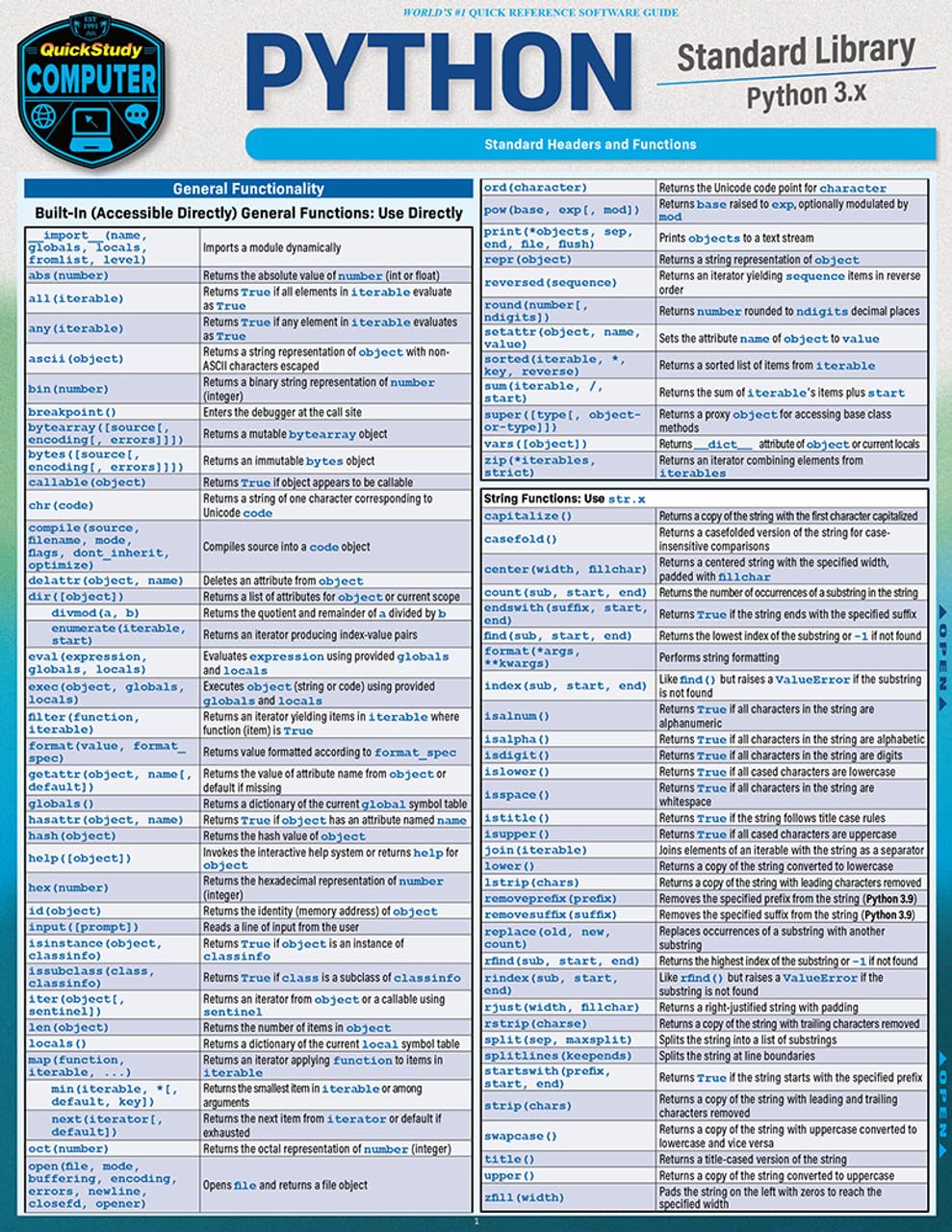 Lot #: 373 QuickStudy Laminated Reference Guide