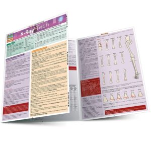 Lot #: 332  a QuickStudy Laminated Reference Guide