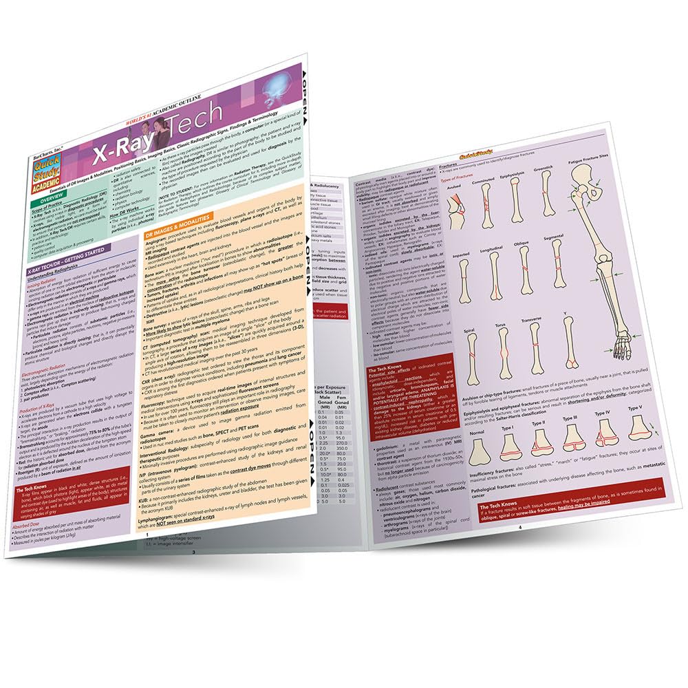 Lot #: 332 a QuickStudy Laminated Reference Guide